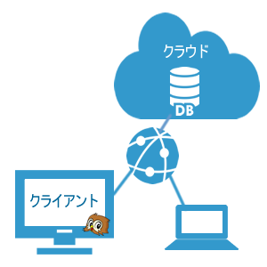 クラウド対応版　概念図