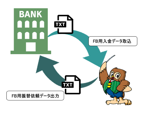 ＦＢ引落・入金オプション　概念図