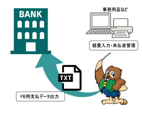 未払金管理・ＦＢ支払オプション　概念図