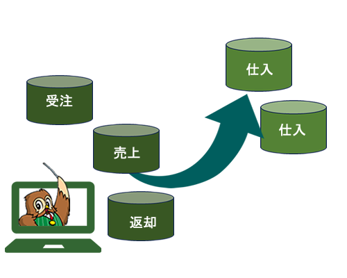 仕入自動計上オプション　概念図