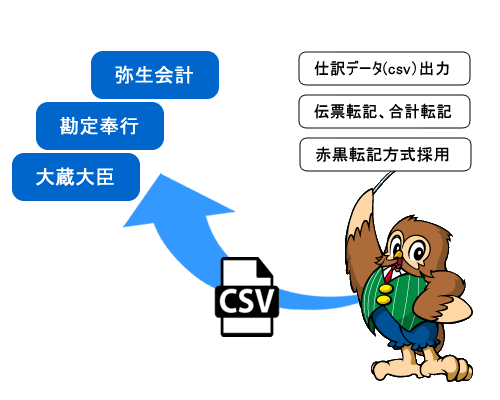 会計連動オプション　概念図