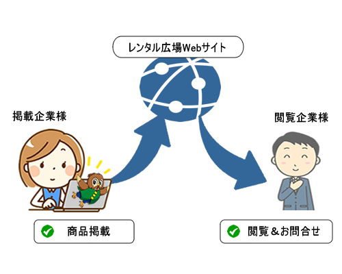 ふくろうレンタル広場