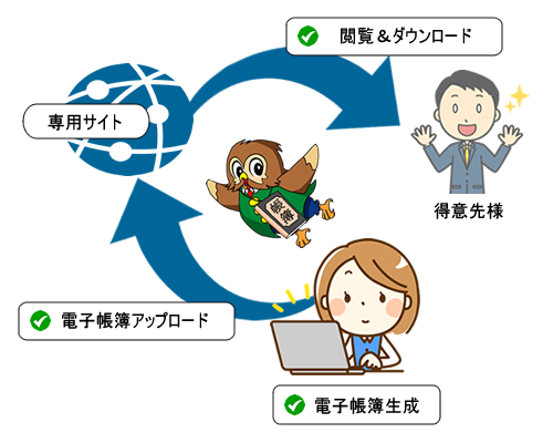 WebReportオプション　概念図