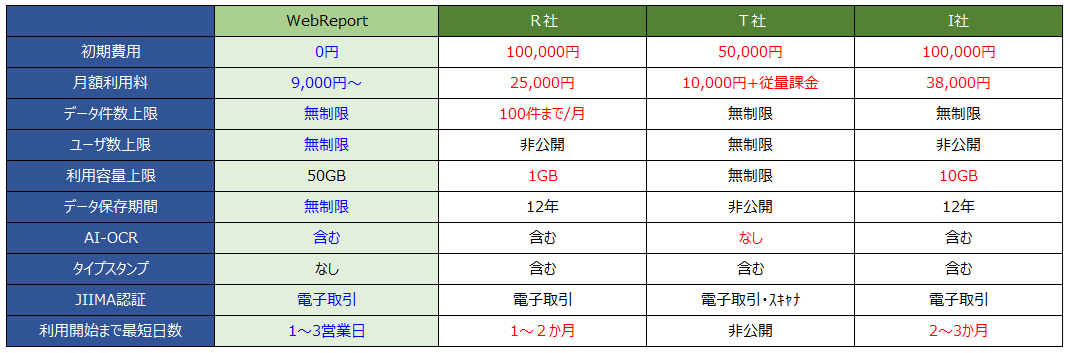 WebReport　他社比較