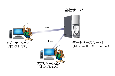オンプレミスモデル　概念図