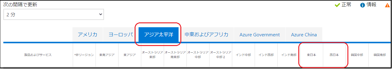 Azure稼働情報タブ