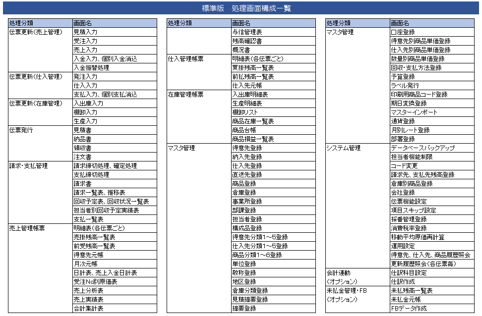 処理構成一覧－標準版