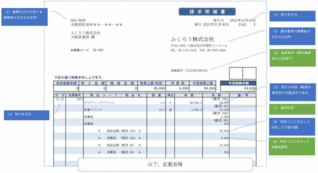 インボイス対応請求書サンプル