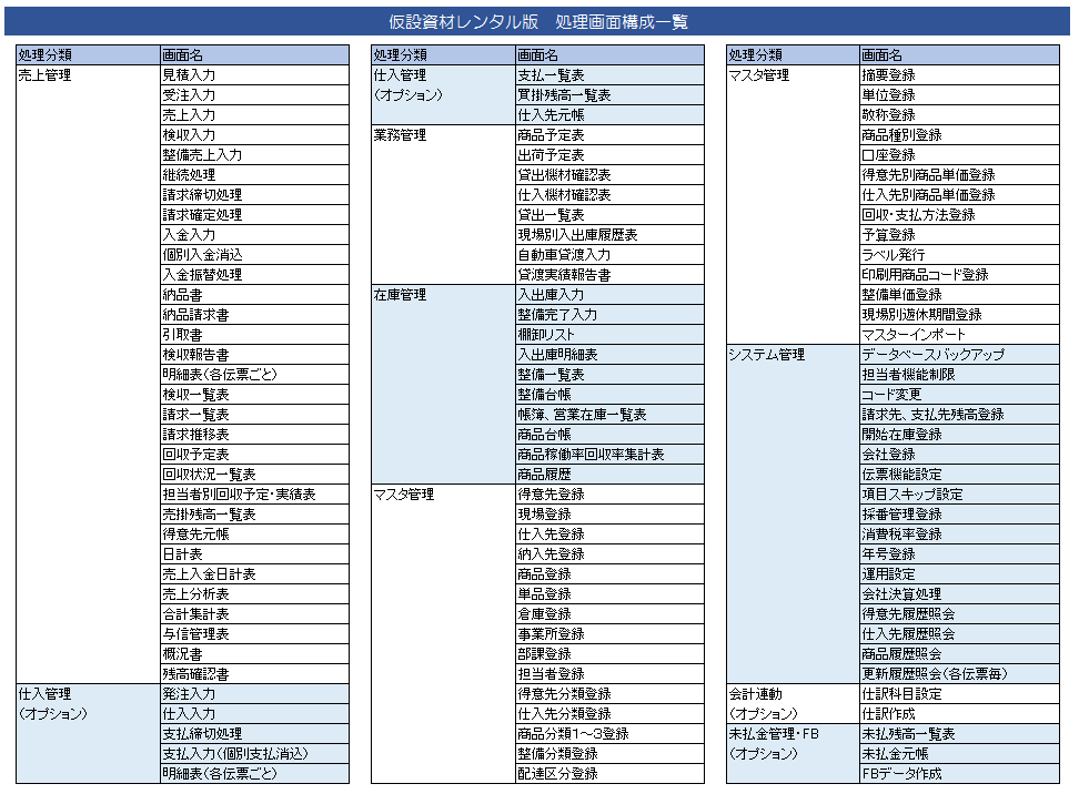 処理構成一覧－仮設資材レンタル版