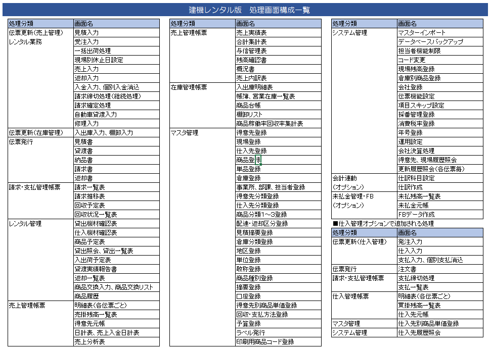 建機版　処理構成一覧