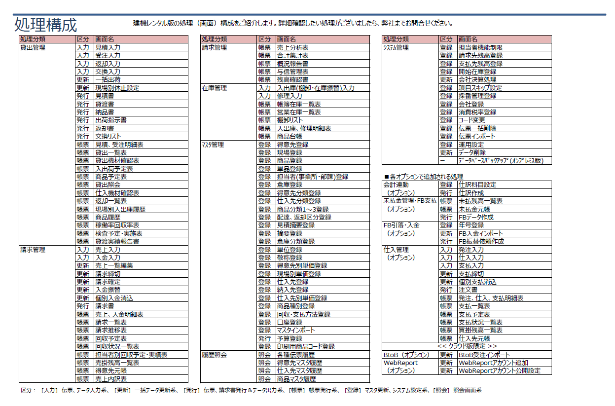 建機レンタル版の処理構成一覧