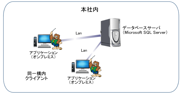 クラウド版　ＬＡＮ接続イメージ