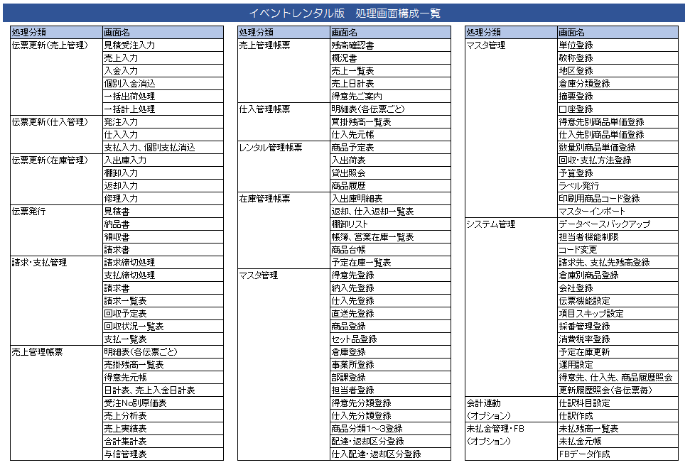処理構成一覧－イベントレンタル版