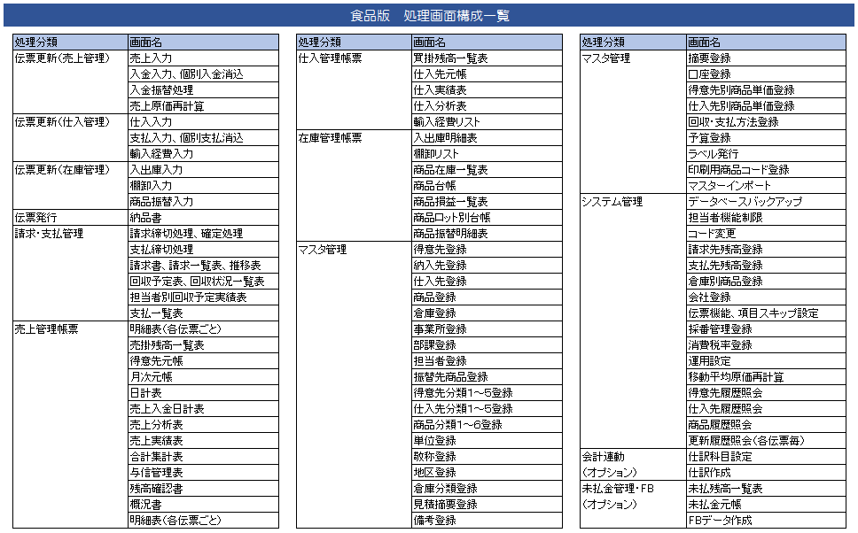 処理構成一覧－食品版