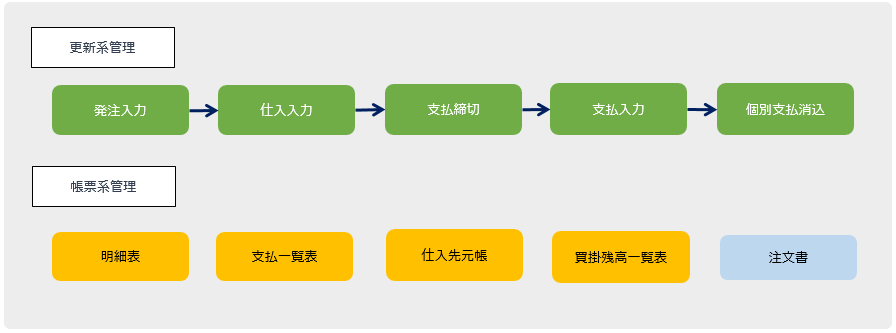 仕入管理オプション　追加処理