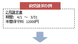 定期売上オプション